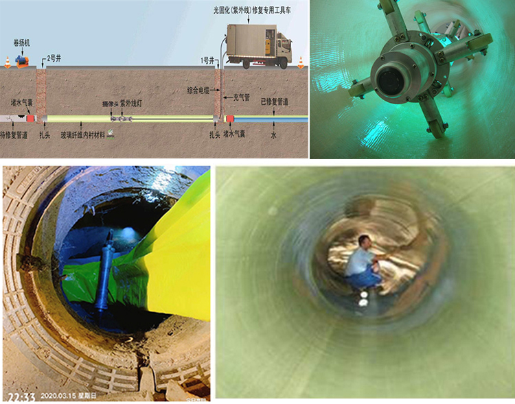 莒县UV-CIPP内衬修复