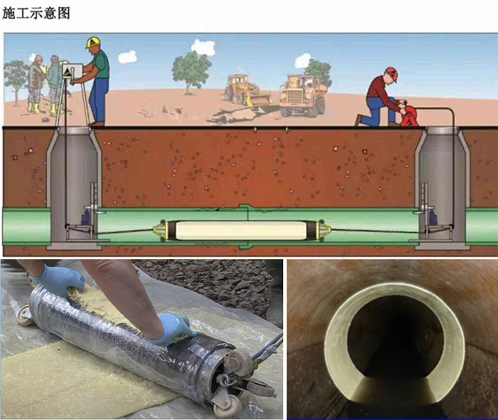 莒县管道局部点状修复